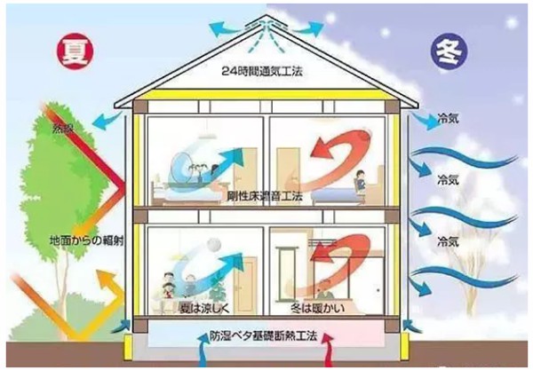 有了輕鋼別墅，這個(gè)冬天不再寒冷！(圖3)