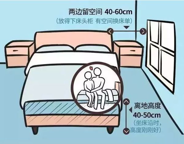 輕鋼別墅房屋室內布局精確到毫米！收藏本文一目了然(圖3)