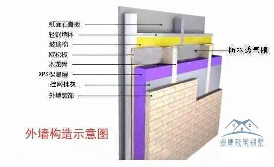 200多平別墅25天完工是什么體驗？安徽王總輕鋼別墅全過程揭秘！(圖25)